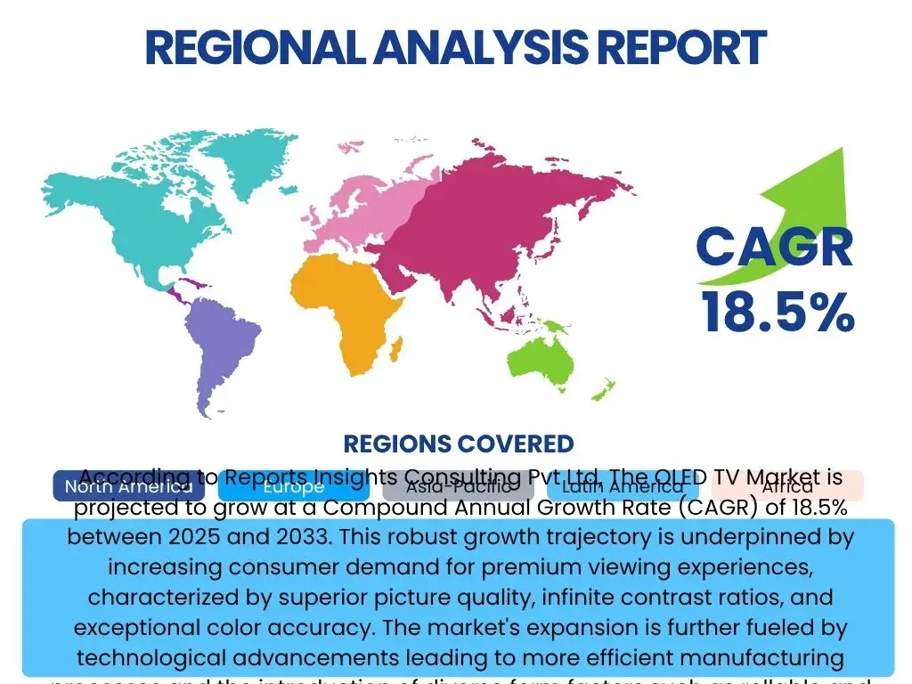 OLED TV Market By Region