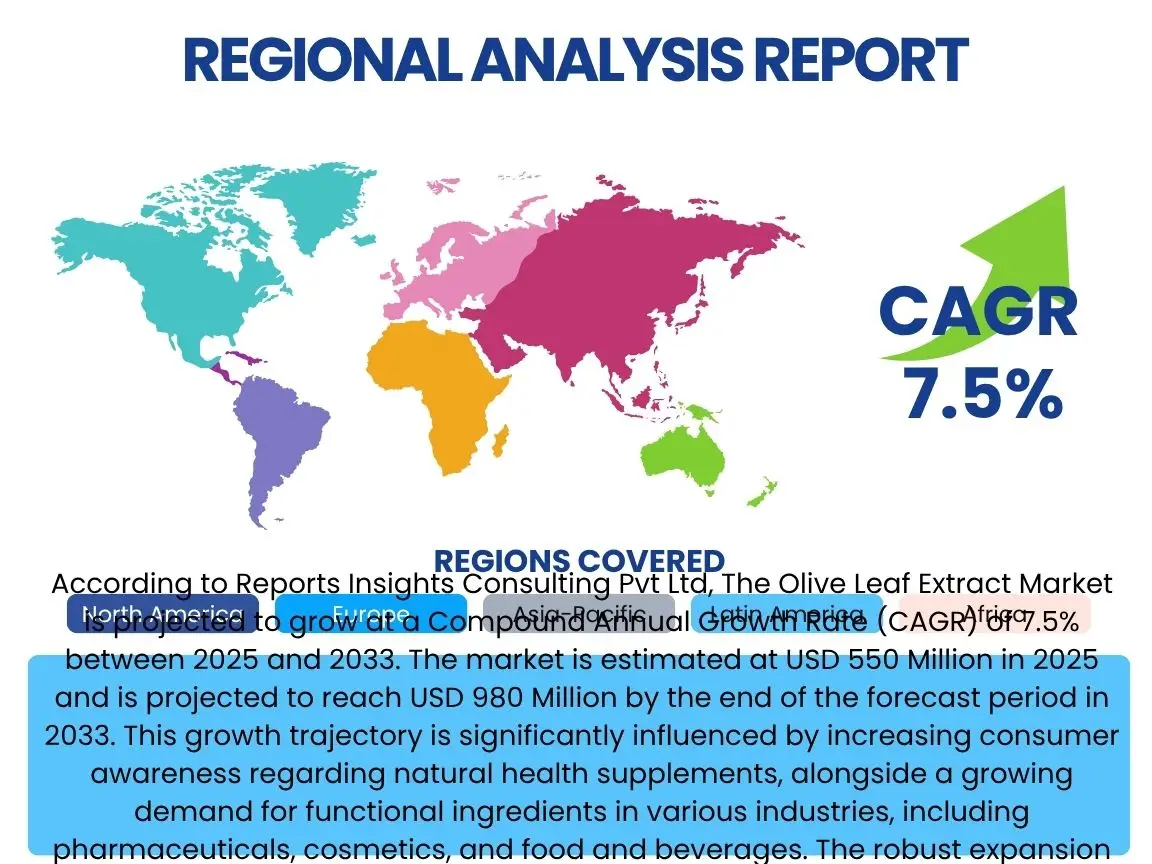 Olive Leaf Extract Market By Region