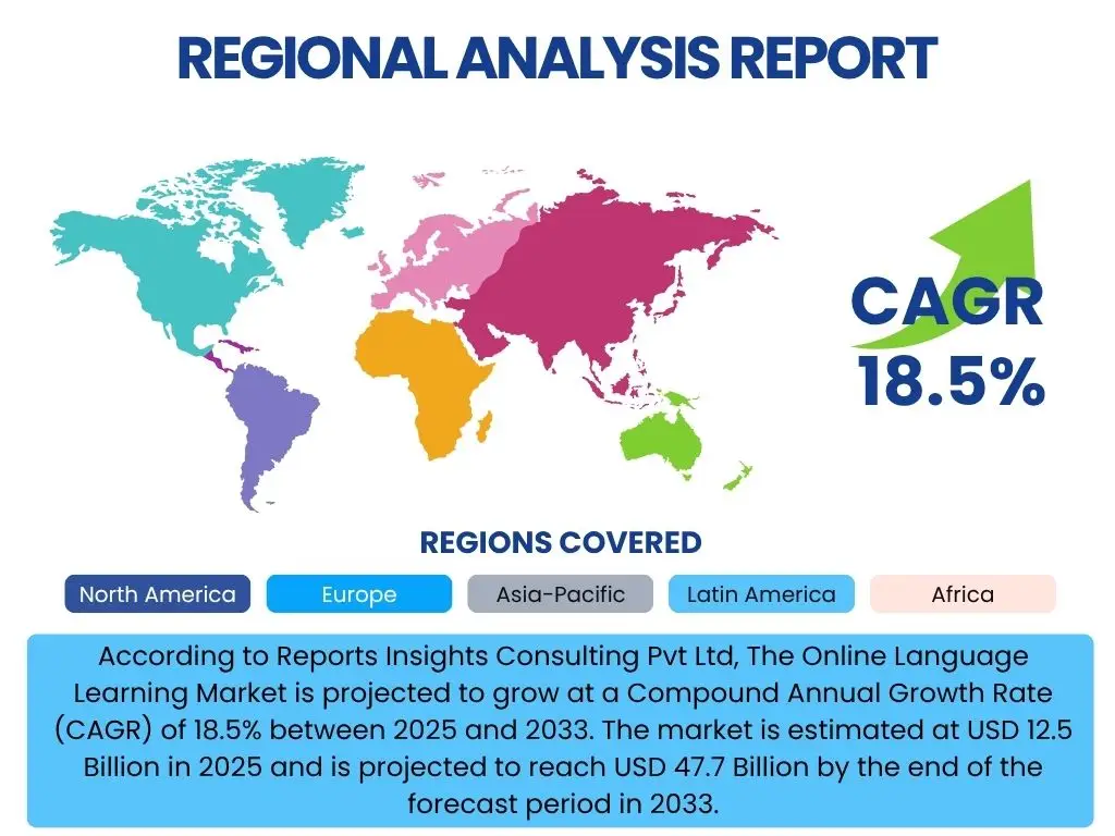 Online Language Learning Market By Region