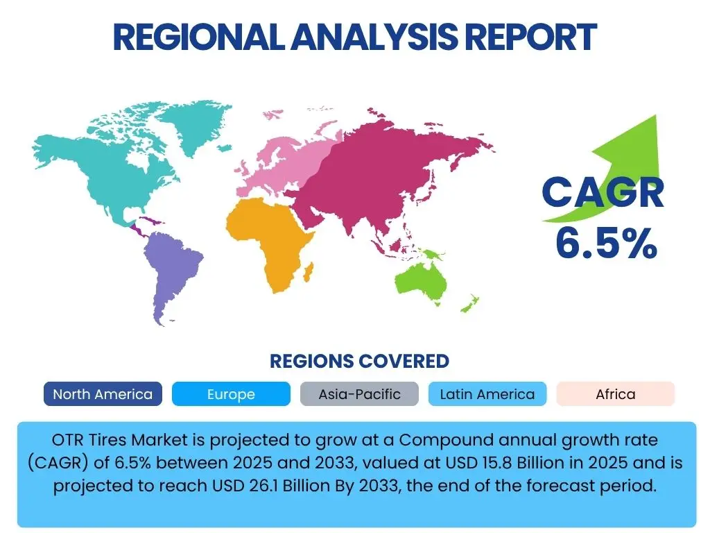 OTR Tires Market By Region