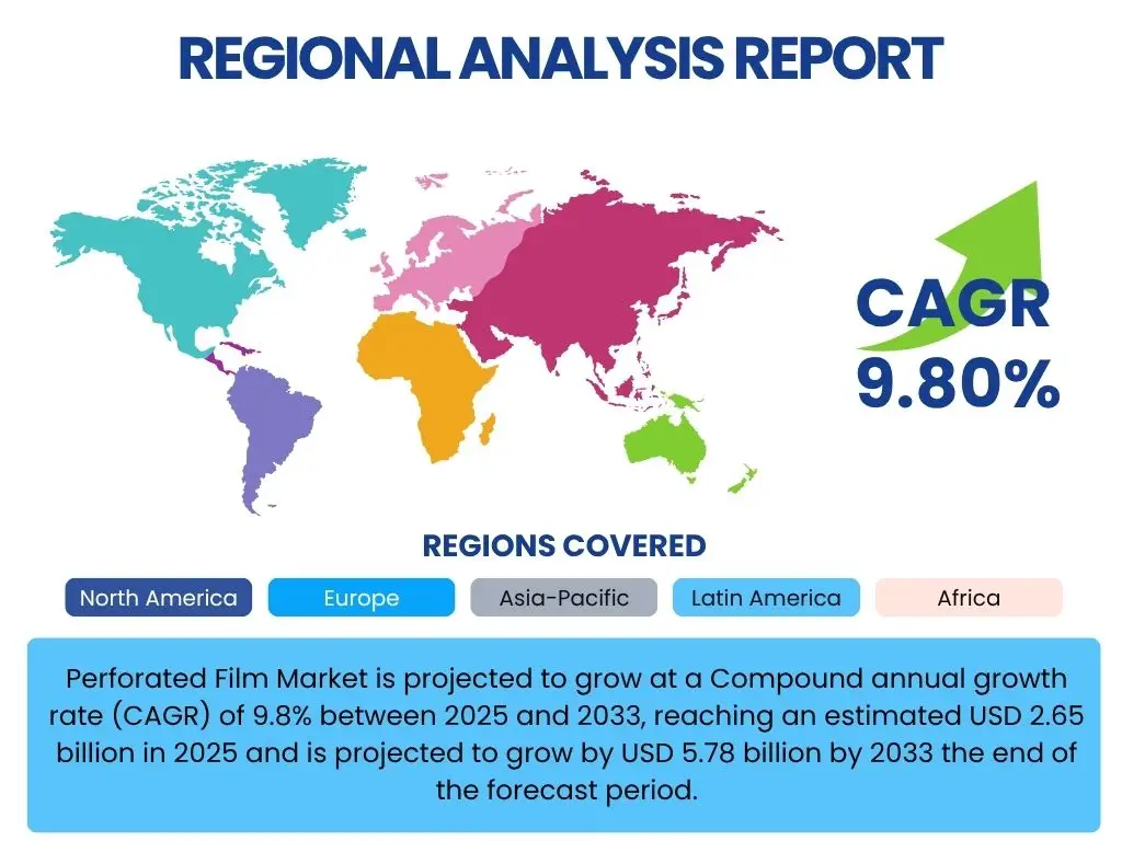 Perforated Film Market By Region
