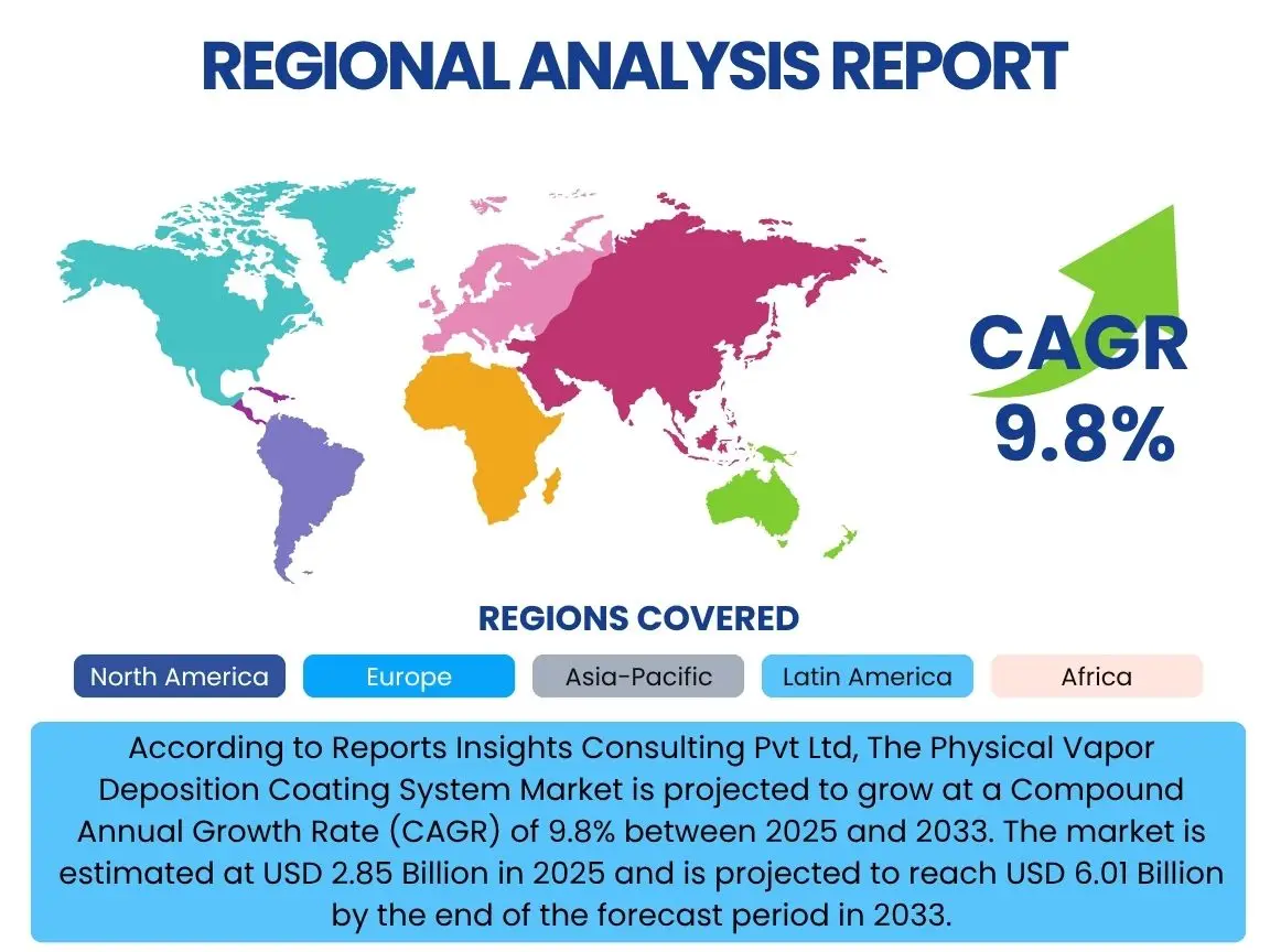 Physical Vapor Deposition Coating System Market By Region