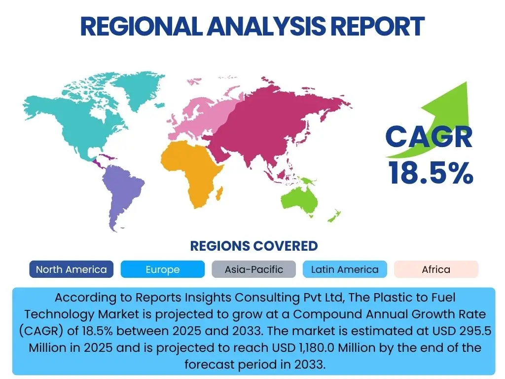 Plastic to Fuel Technology Market By Region
