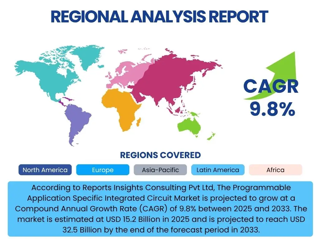Programmable Application Specific Integrated Circuit Market By Region