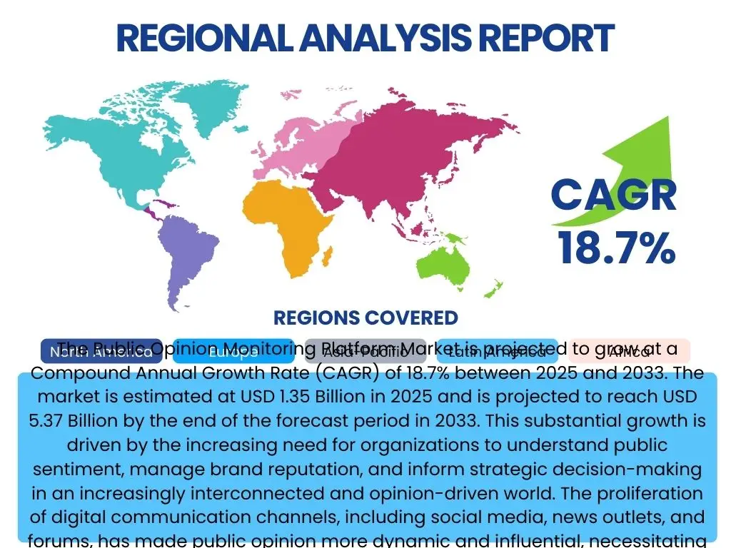 Public Opinion Monitoring Platform Market By Region