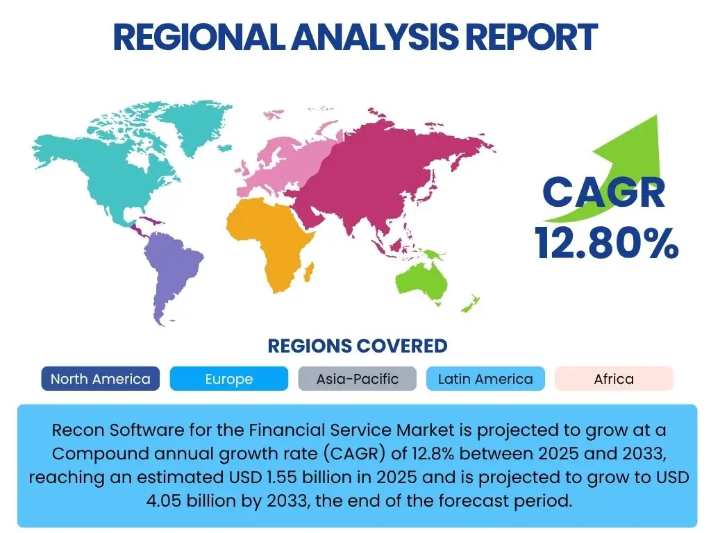 Recon Software for the Financial Service Market By Region