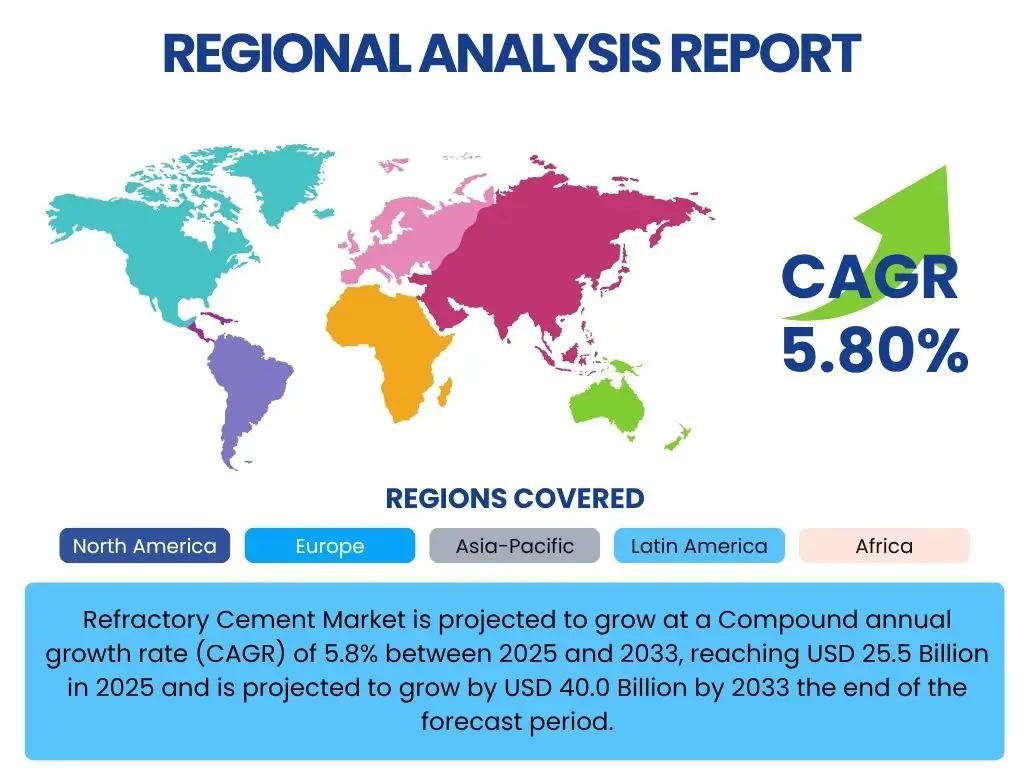 Refractory Cement Market By Region