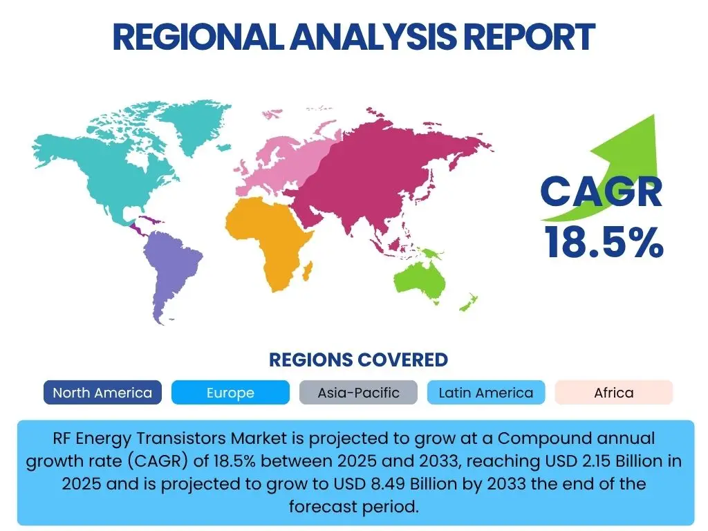 RF Energy Transistors Market By Region