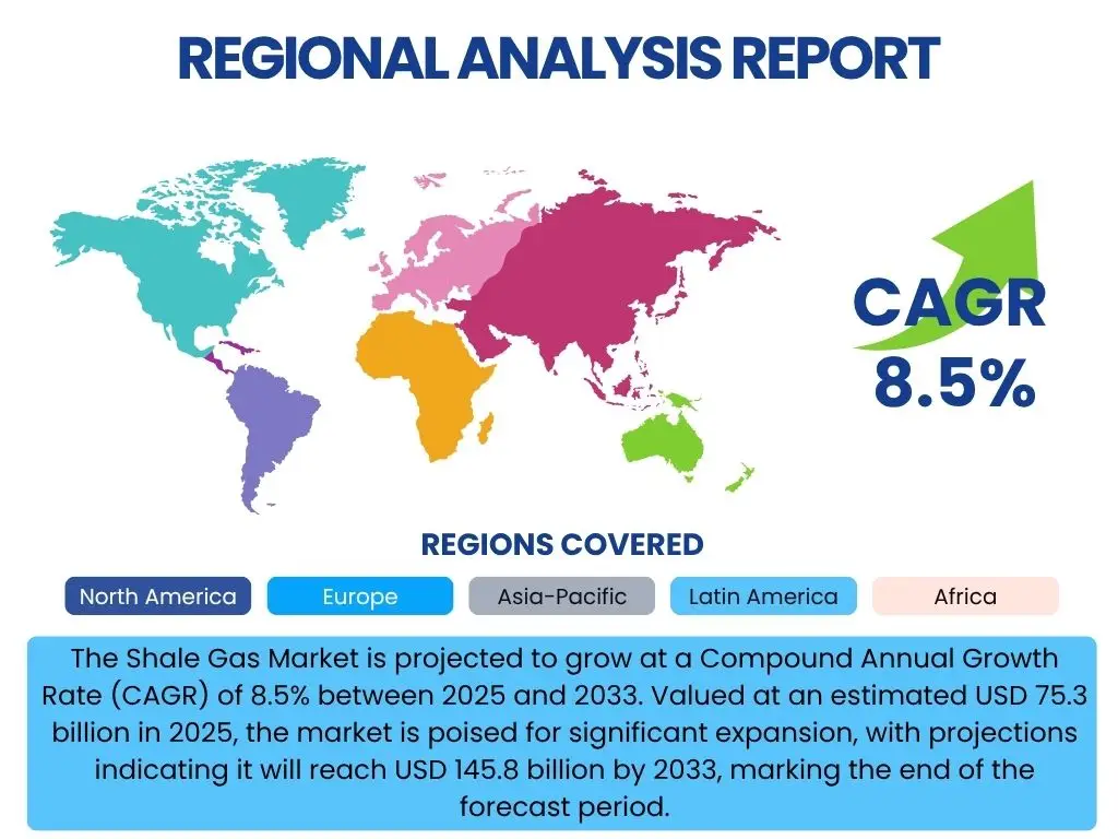 Shale Gas Market By Region