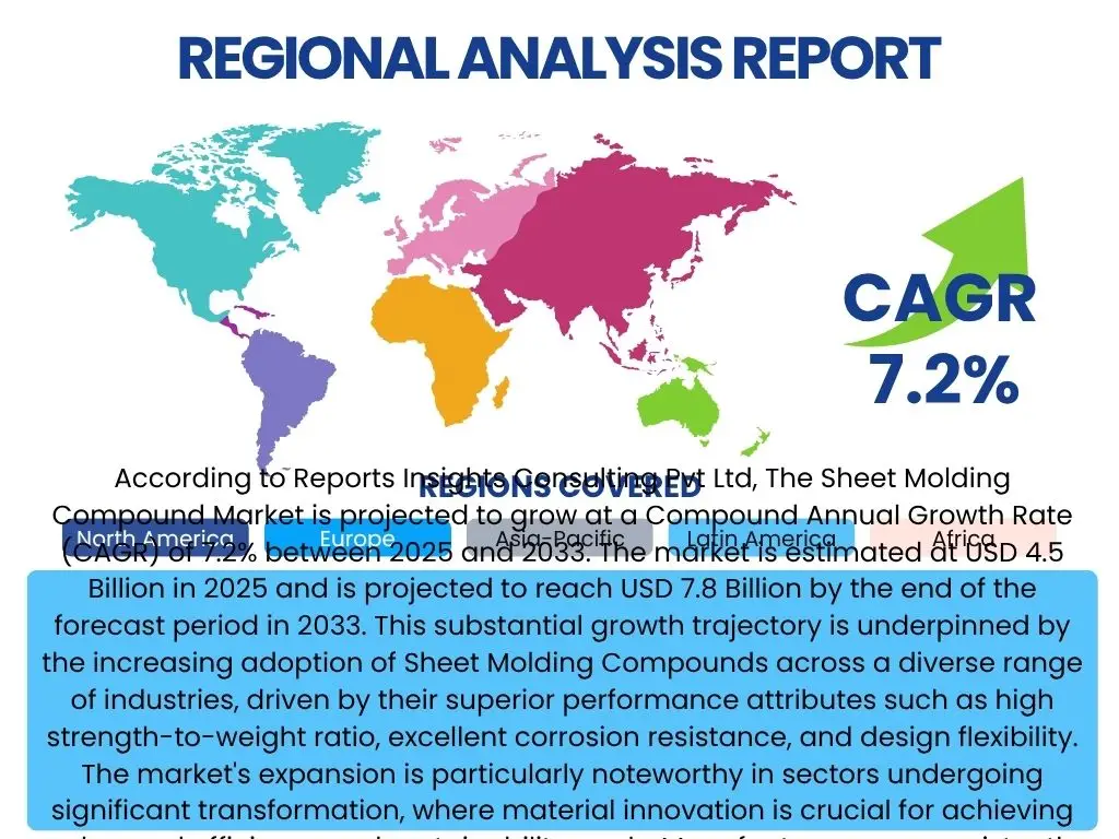 Sheet Molding Compound Market By Region
