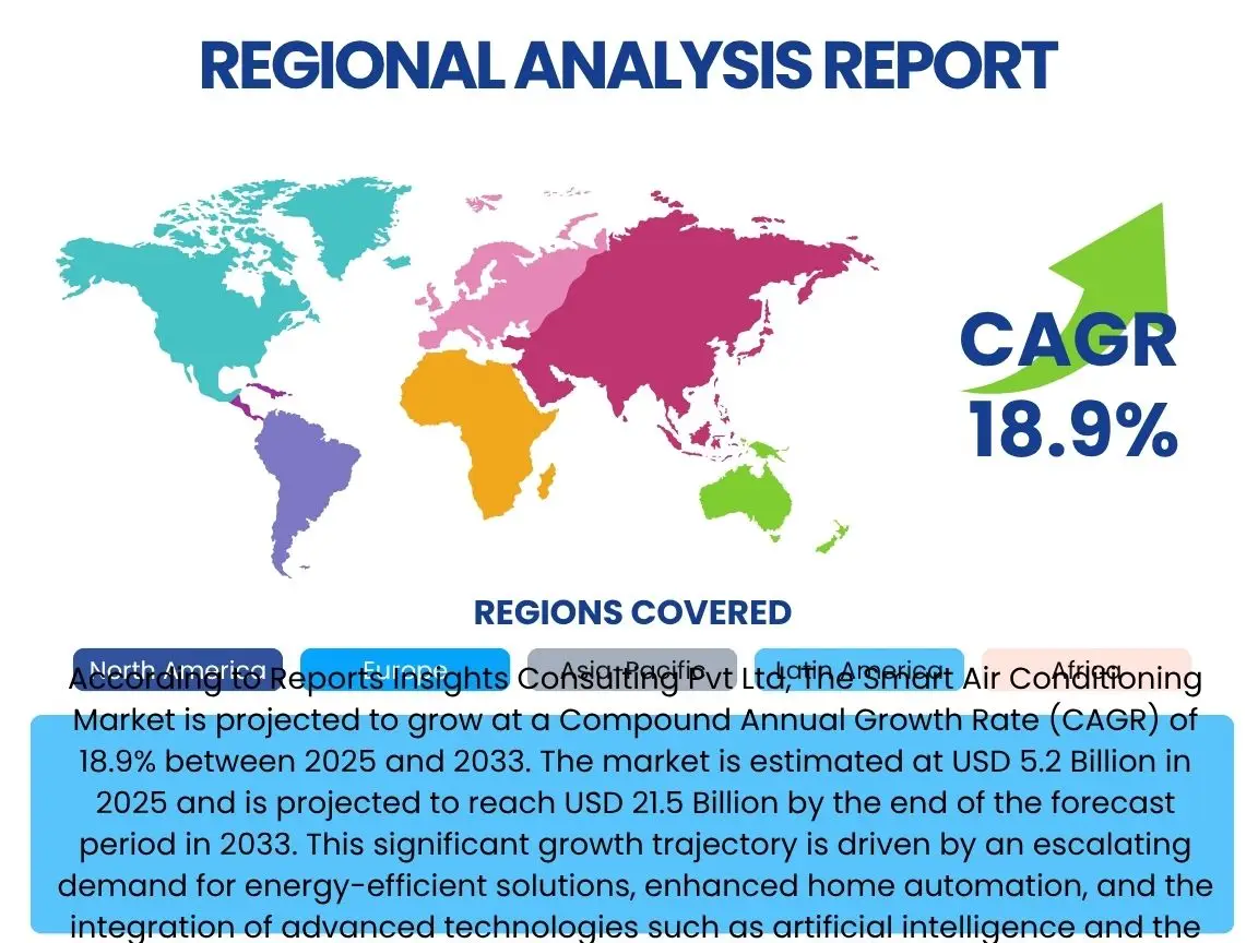 Smart Air Conditioning Market By Region