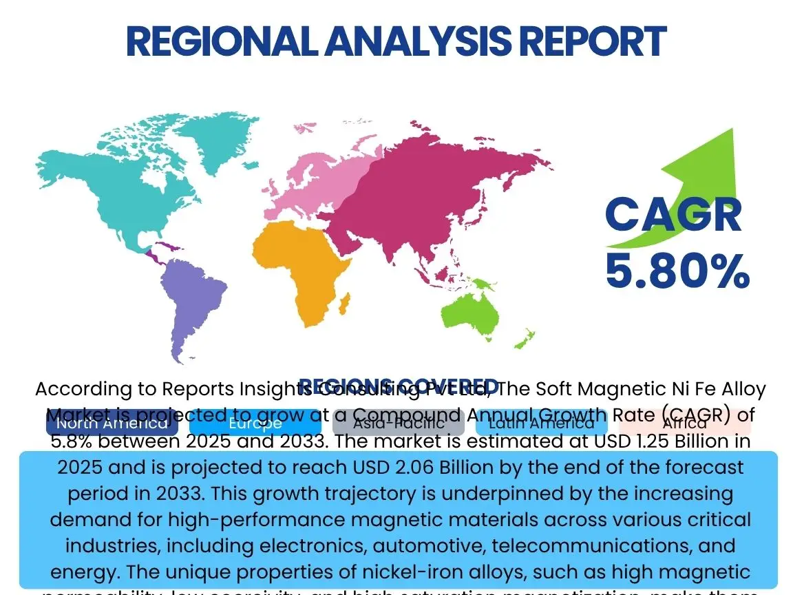 Soft Magnetic Ni Fe Alloy Market By Region