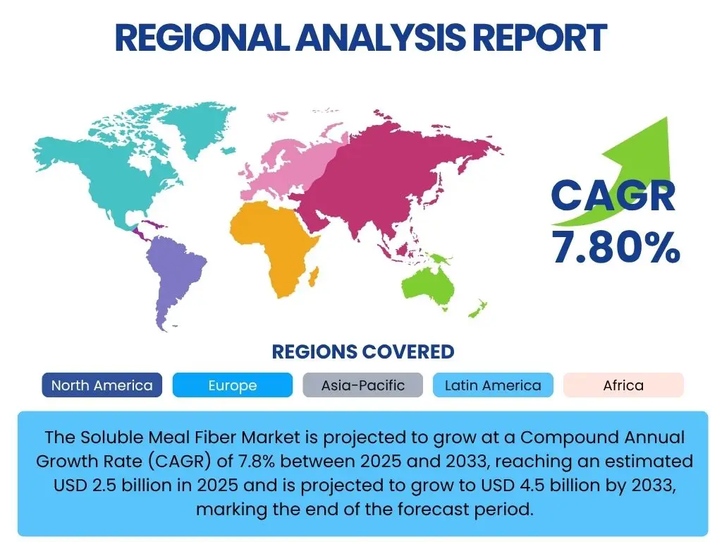 Soluble Meal Fiber Market By Region