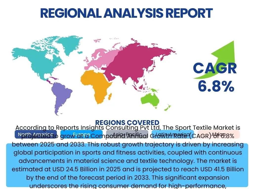 Sport Textile Market By Region