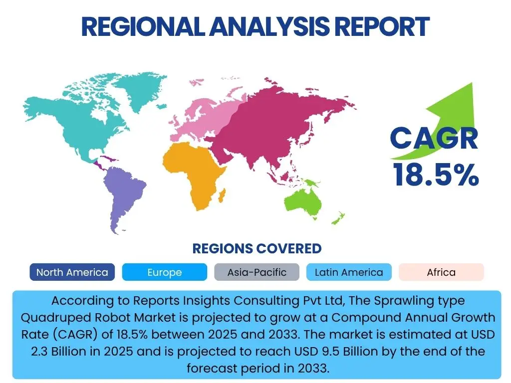 Sprawling type Quadruped Robot Market By Region