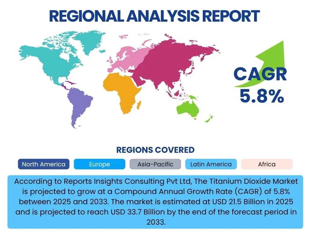 Titanium Dioxide Market By Region