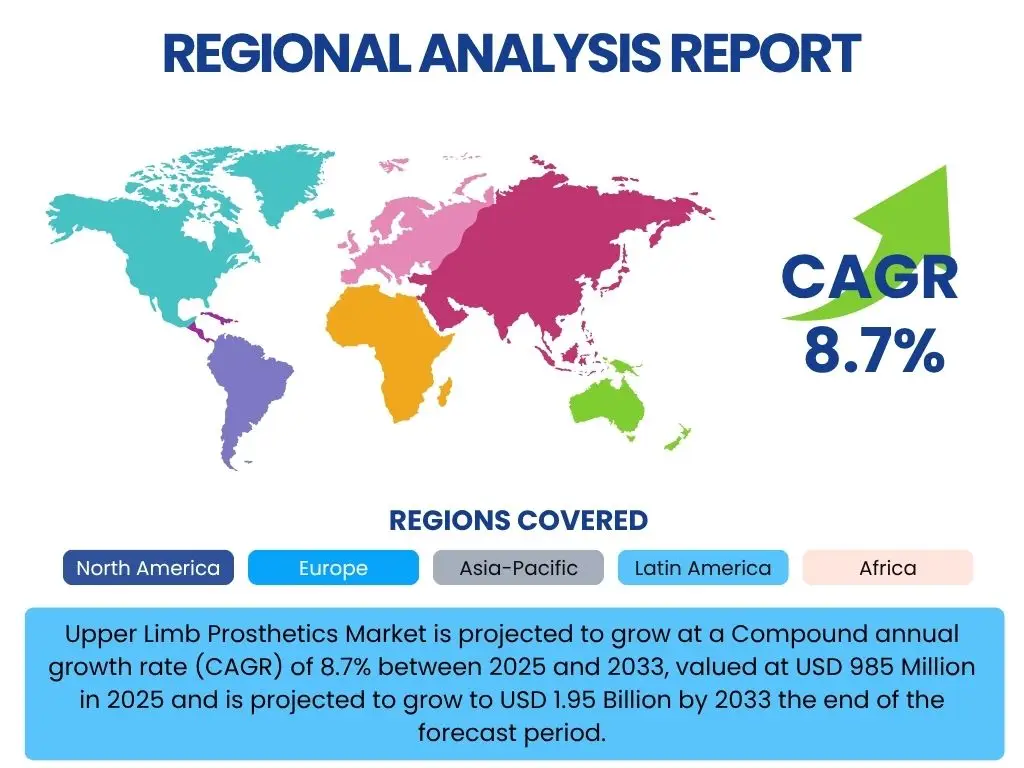 Upper Limb Prosthetics Market By Region