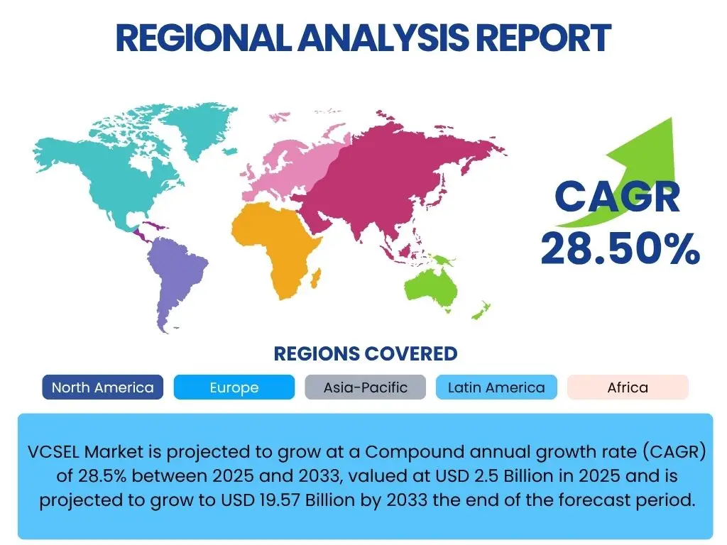 VCSEL Market By Region