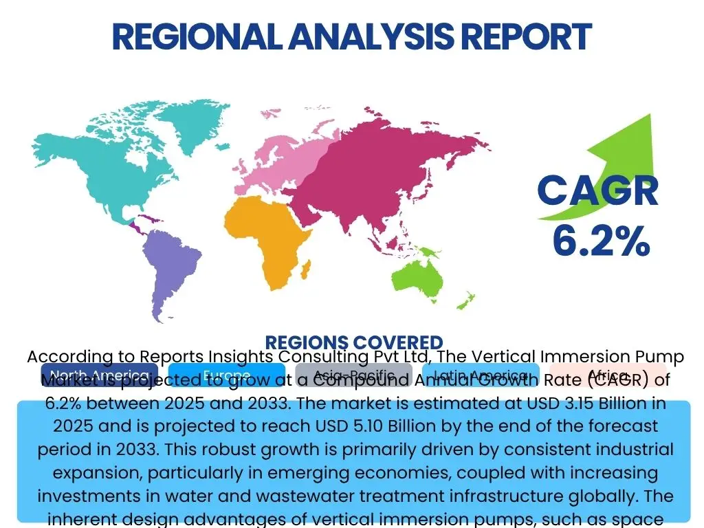 Vertical Immersion Pump Market By Region