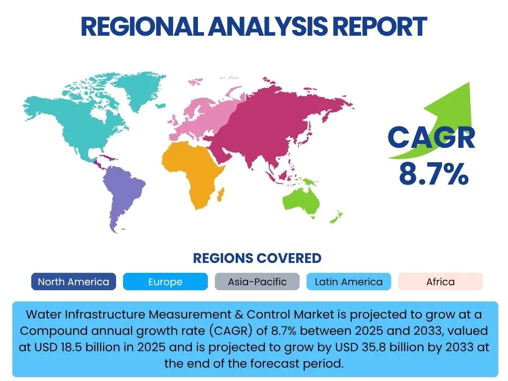 Water Infrastructure Measurement & Control Market By Region