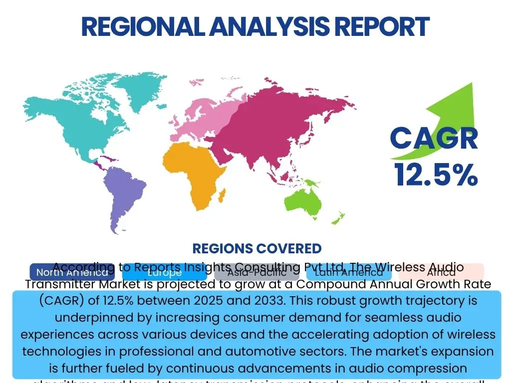 Wireless Audio Transmitter Market By Region