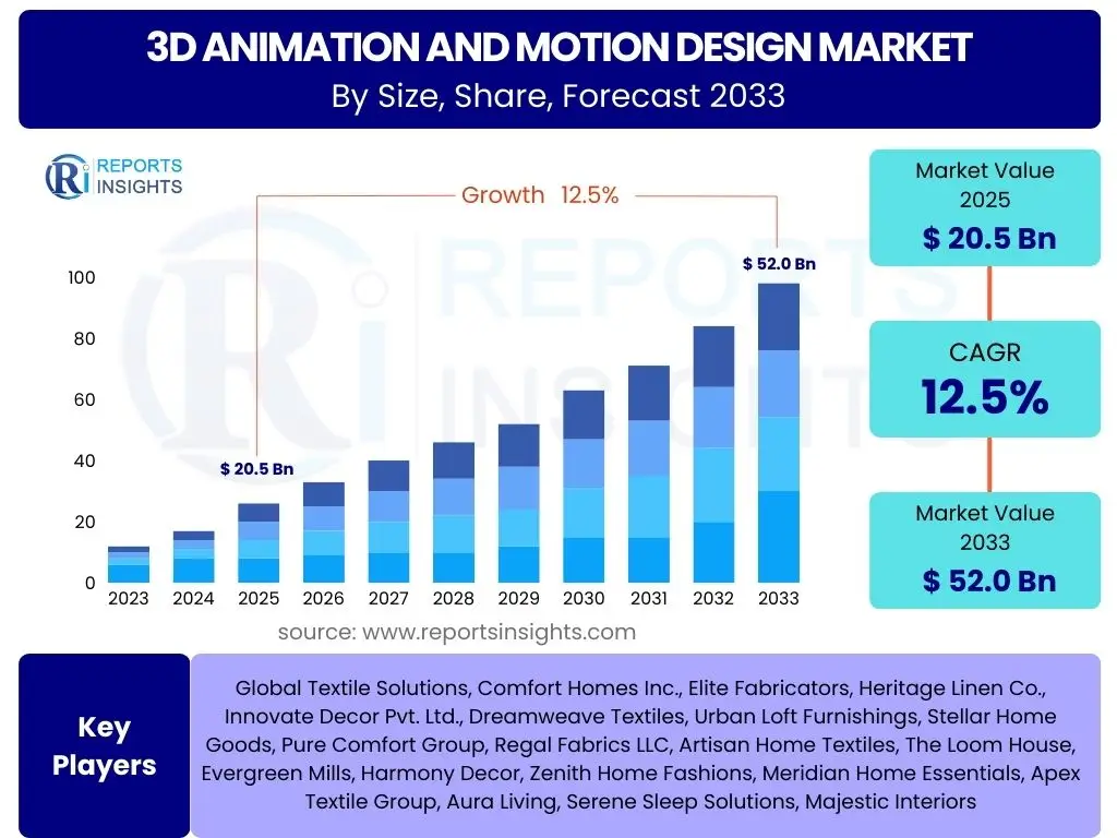 3D Animation and Motion Design Market