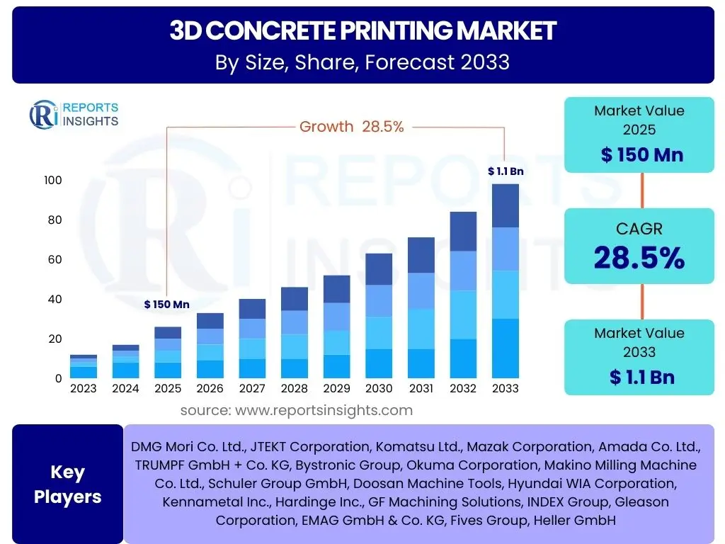 3D Concrete Printing Market