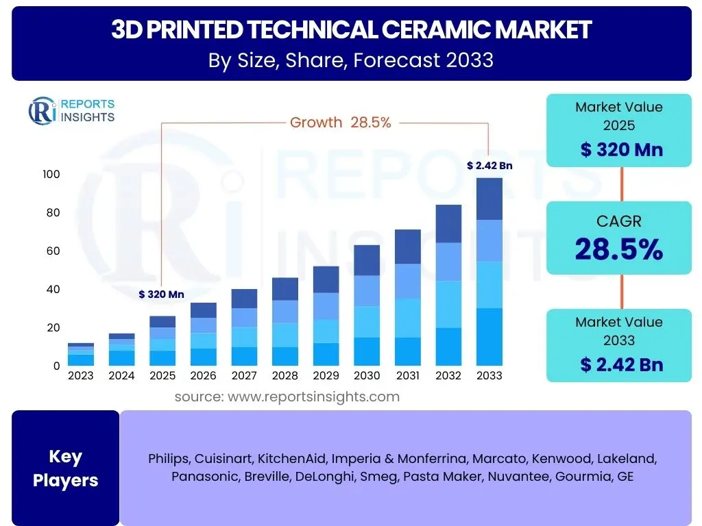 3D Printed Technical Ceramic Market