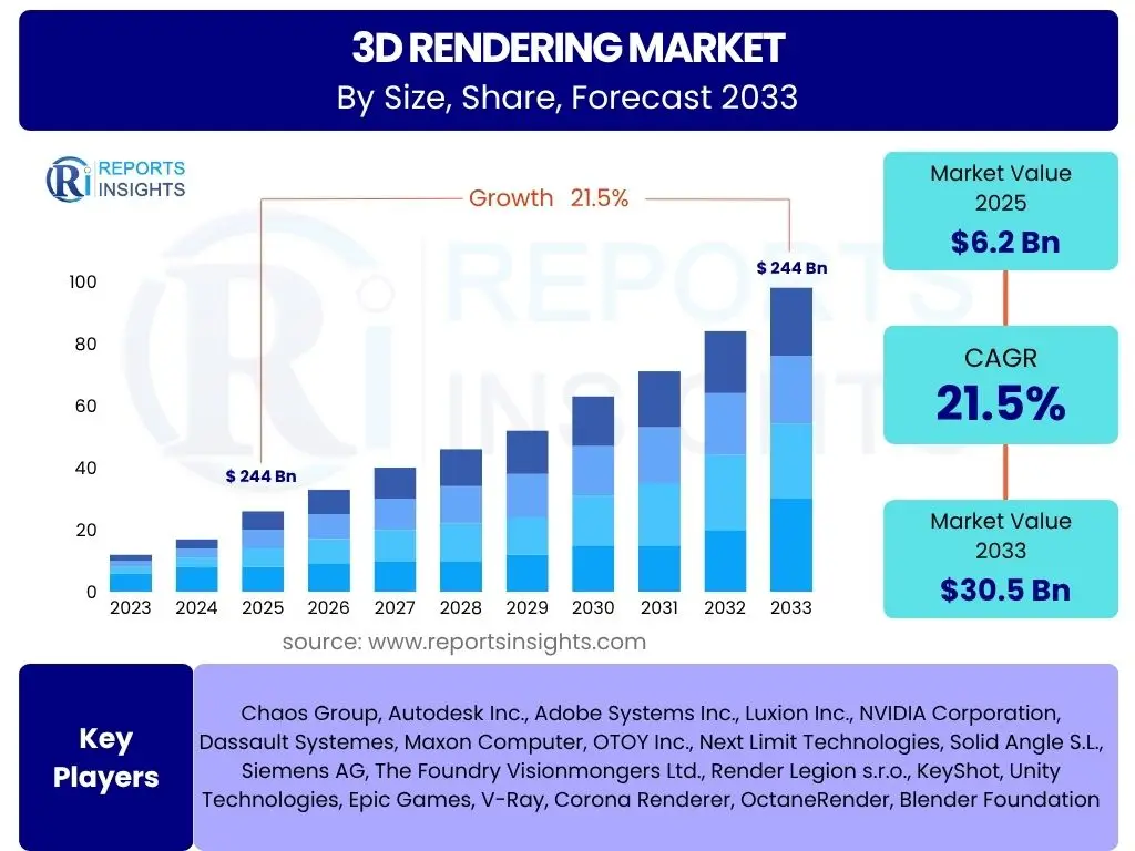 3D Rendering Market