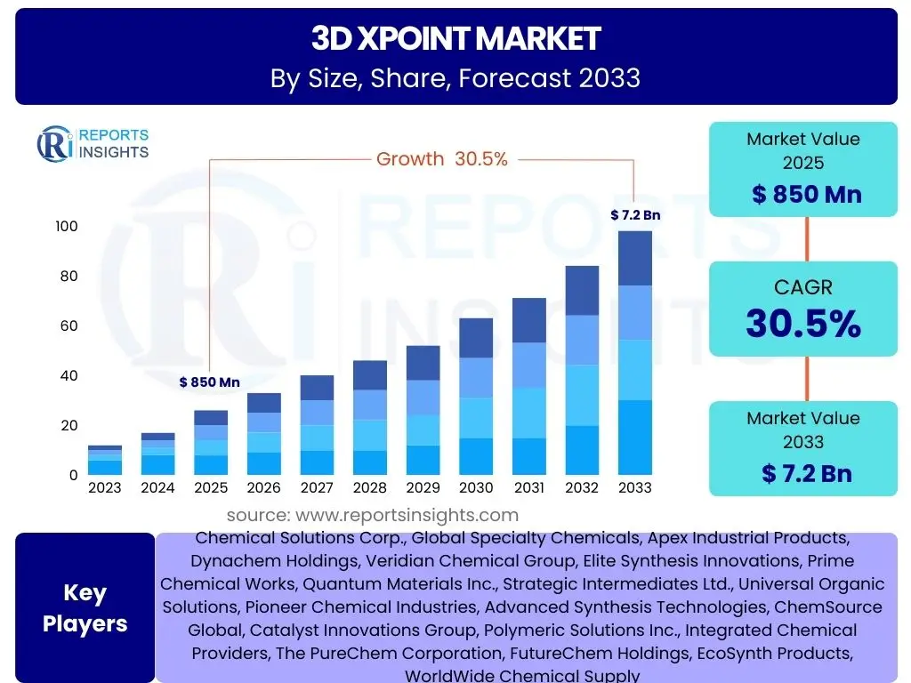 3D XPoint Market