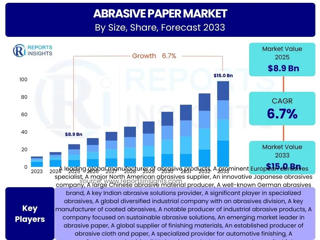 Abrasive Paper Market