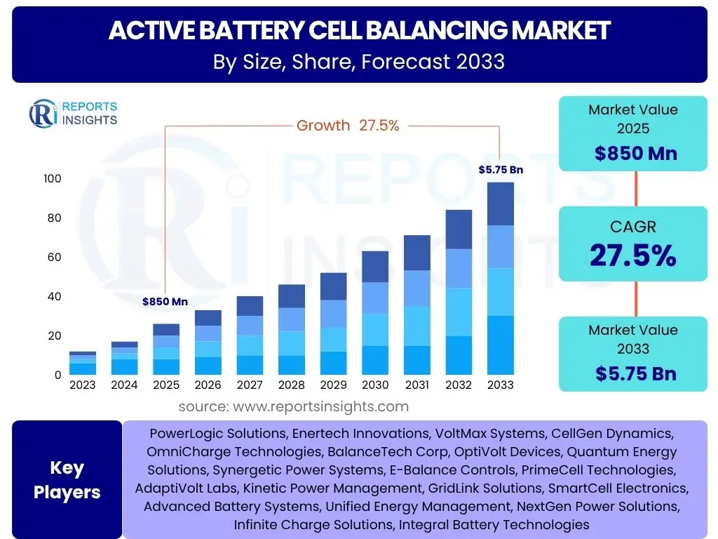 Active Battery Cell Balancing Market