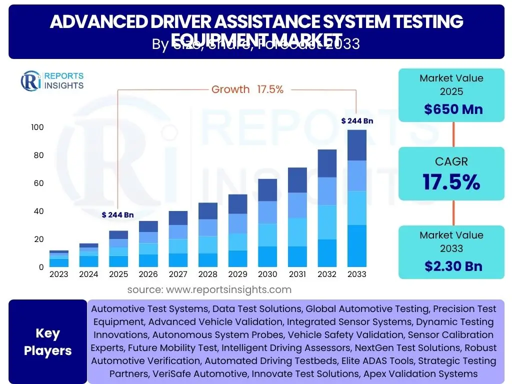 Advanced Driver Assistance System Testing Equipment Market