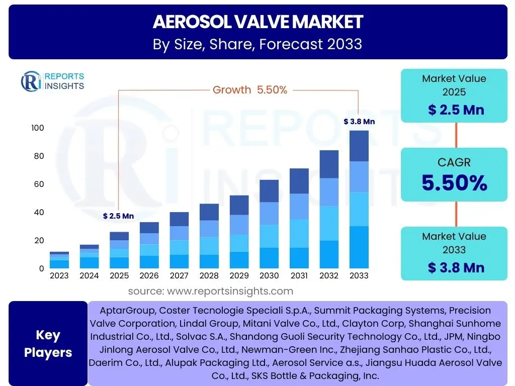 Aerosol Valve Market
