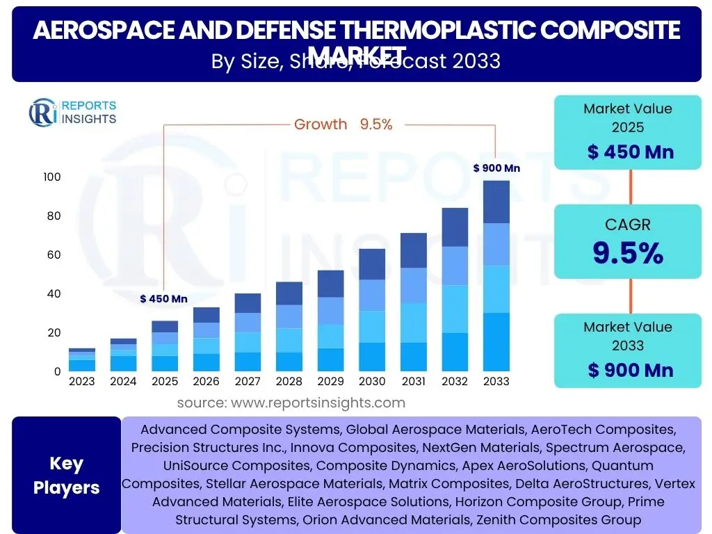 Aerospace and Defense Thermoplastic Composite Market