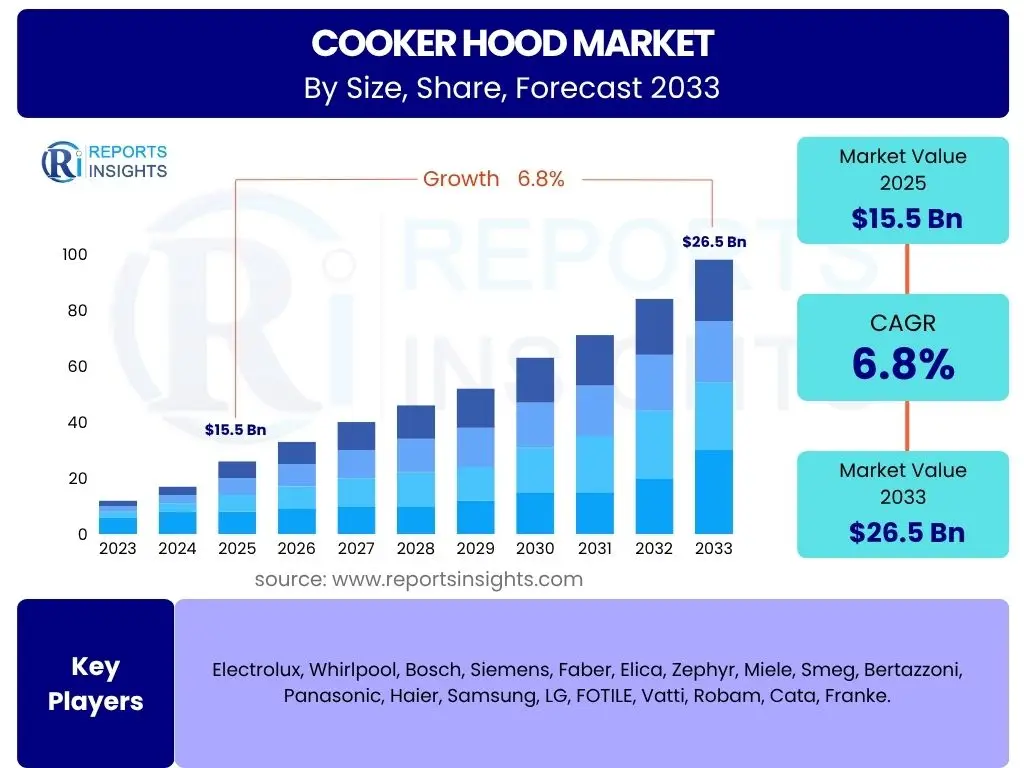 Air Fryer Market
