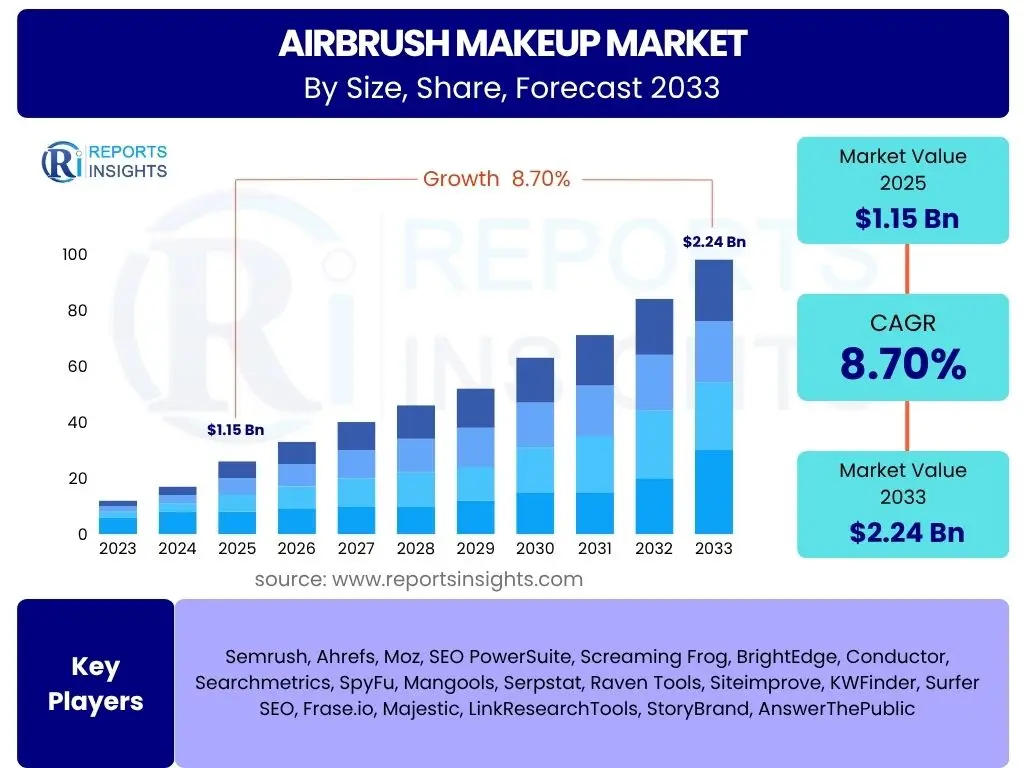 Airbrush Makeup Market