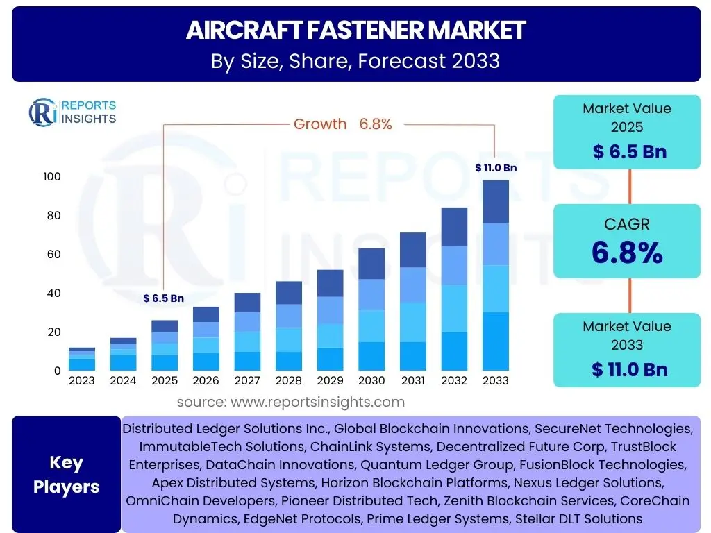 Aircraft Fastener Market