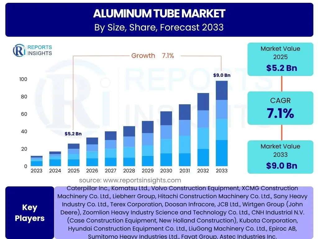 Aluminum Tube Market