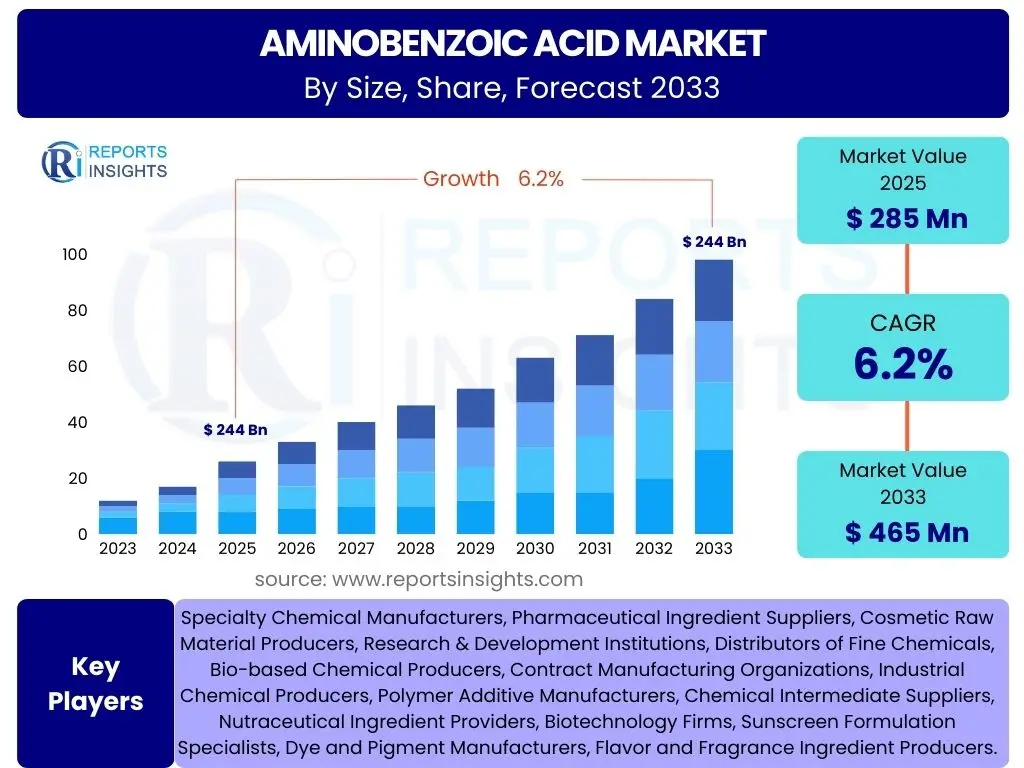 Aminobenzoic Acid Market