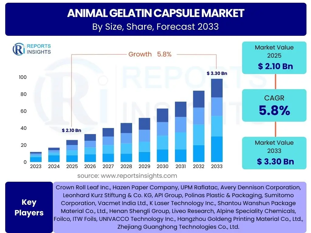 Animal Gelatin Capsule Market