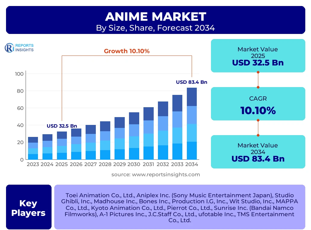Anime Market