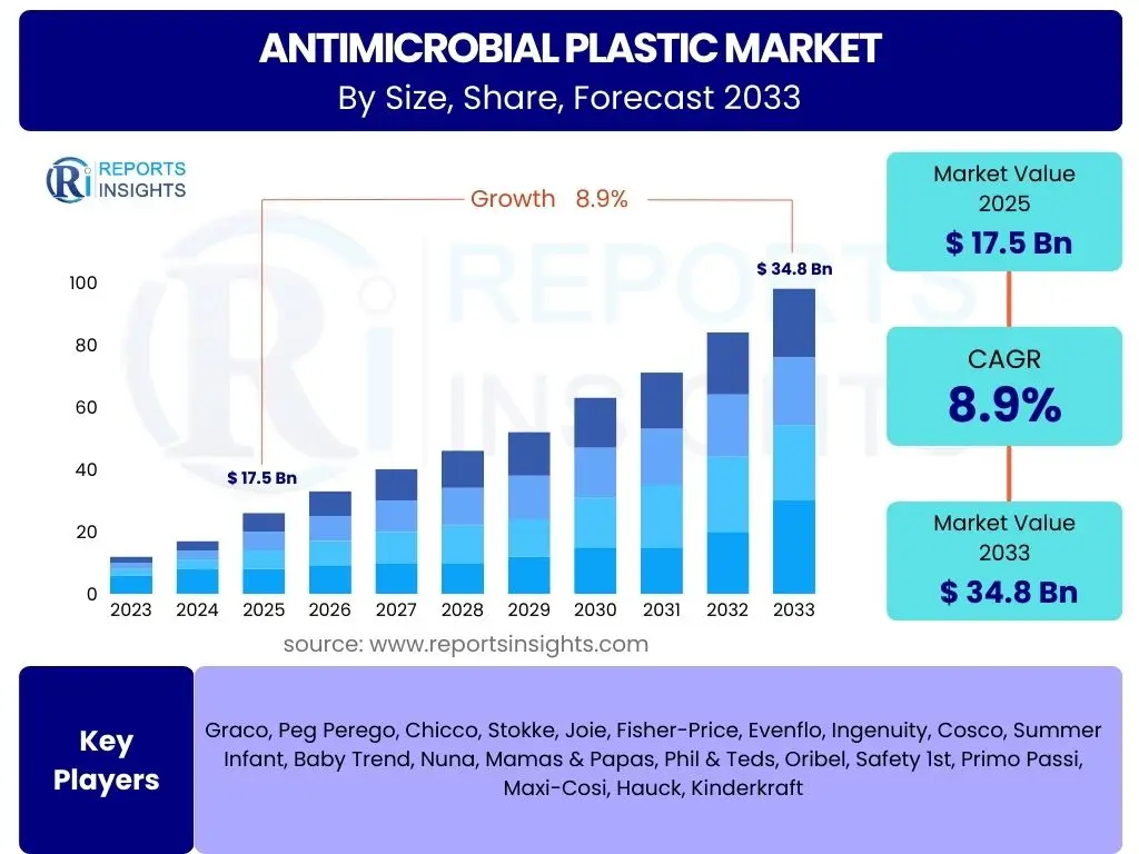Antimicrobial Plastic Market