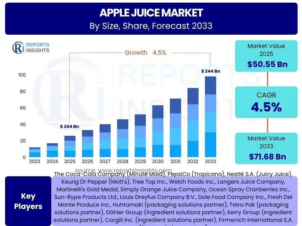 Apple Juice Market