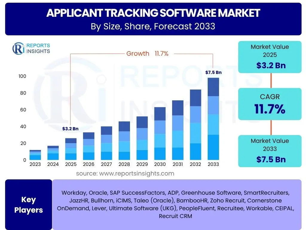 Applicant Tracking Software Market