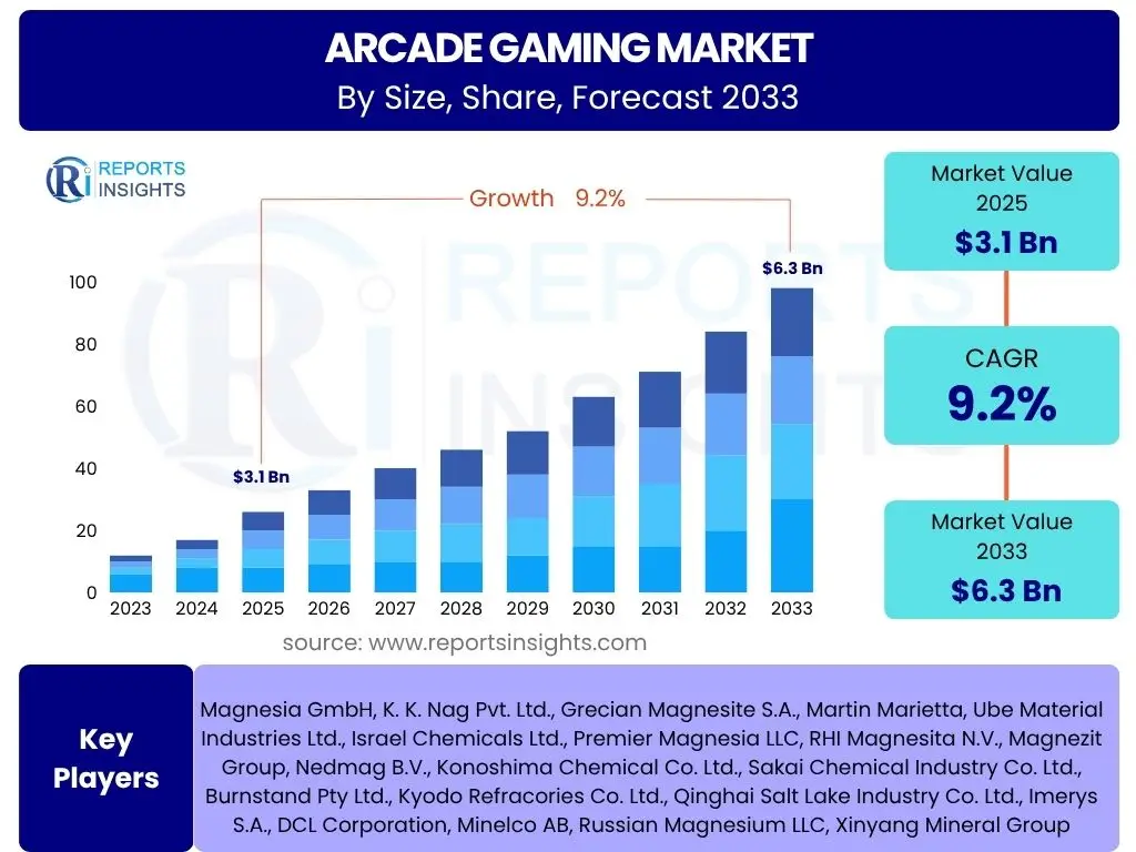 Arcade Gaming Market