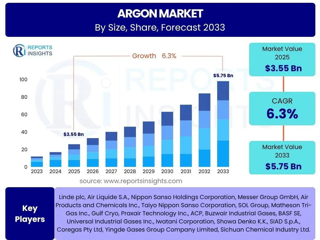 Argon Market