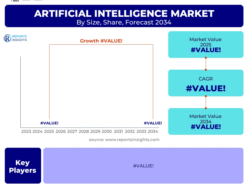 Artificial Intelligence Market