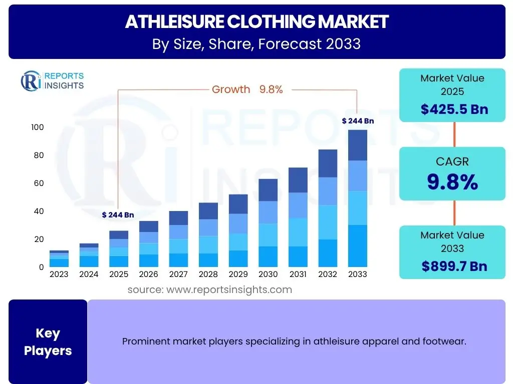 Athleisure Clothing Market