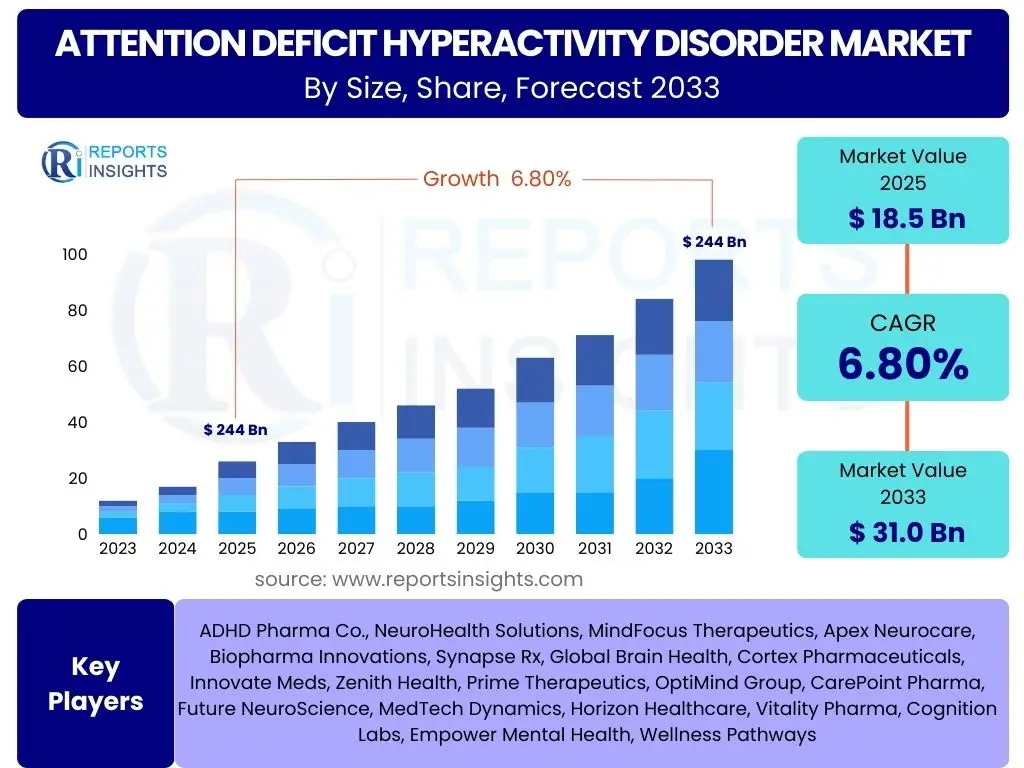 Attention Deficit Hyperactivity Disorder Market
